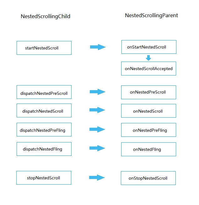 nested-scrolling.jpg